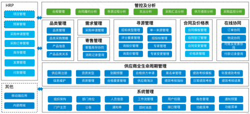 康博嘉现代医疗机构供应链精细化管理(SRM) 实现高效运营需攻克的关键要点