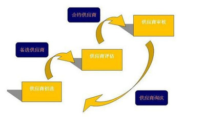 制造业供应链策略与管理服务 提升竞争力的核心双翼