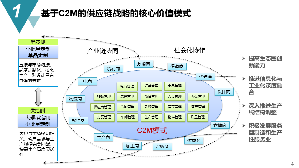 智能制造项目供应链管理战略方案