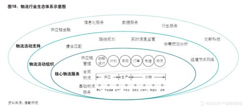 菜鸟网络 寄件业务的产品逻辑