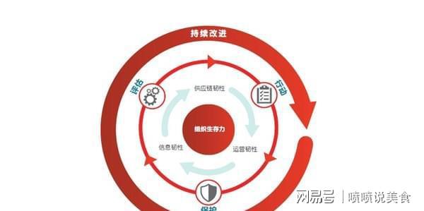 筑牢食品安全防线 BSI发布食品供应链诚信与欺诈防范白皮书
