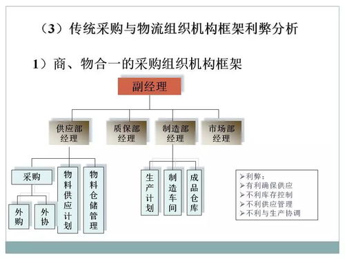 一文初识供应链管理 恒捷供应链的赋能之道