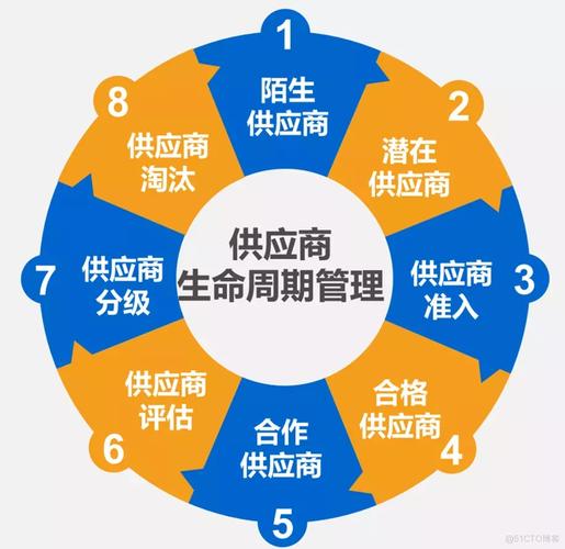 供应链管理与供应链管理服务 概念、关系与实践价值